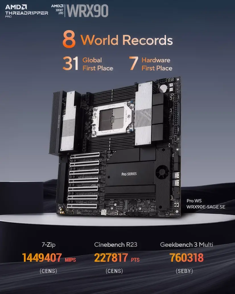 Montaje Placa Base CPU AMD Threadripper PRO Eurovillas Eurovillas PC - Montaje Placa Base CPU AMD Threadripper PRO Eurovillas